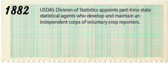 1882 - Under the direction of the USDA’s Division of Statistics, states appoint part-time statistical agents who develop an independent corps of voluntary crop reporters.