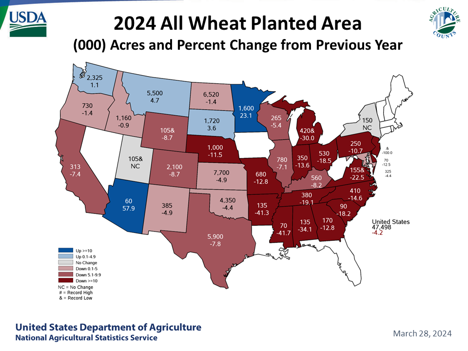 All Wheat: Acreage & Change from Previous Year by State