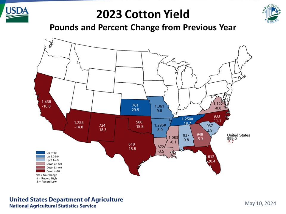 Cotton: Yield Map by State