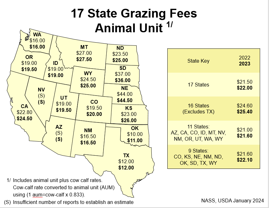Grazing Fees: Animal Unit Fee, 17 States