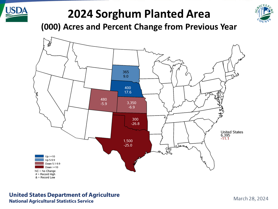 Sorghum: Acreage & Change from Previous Year by State