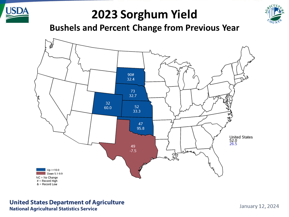 Sorghum: Yield & Change from Previous Month by State