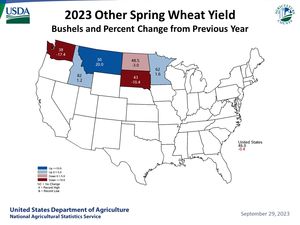 Spring Wheat: Yield & Change from Previous Month by State