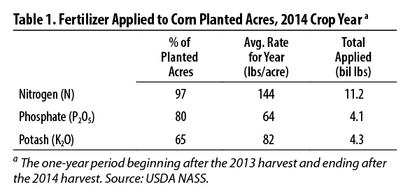Table 1. Fertilizer Applied to Corn Planted Acres, 2014 Crop Year