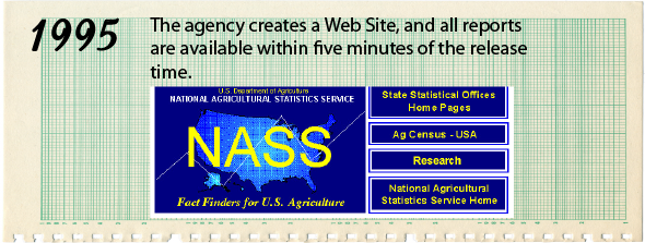 1995 - The agency creates a Web Site, and all reports are available within five minutes of the release time.