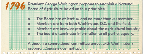 1796 - President George Washington proposes to establish a National Board of Agriculture based on four principles: the Board has at least 10 and no more than 30 members, members are from both Washington D.C. and the field, members are knowledgeable about the agricultural industry, the board disseminates information to all parties equally, although a congressional committee agrees with Washington’s proposal, Congress does not act.