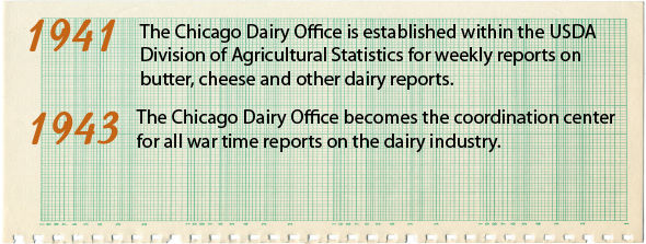 1941 - The Chicago Dairy Office is established within the USDA Division of Agricultural Statistics for weekly reports on butter, cheese and other dairy reports.  1943 - The Chicago Dairy Office becomes the coordination center for all war time reports on the dairy industry.