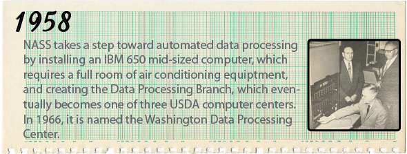 1958 - NASS takes a step toward automated data processing by installing an IBM 650 mid-sized computer, which requires a full room of air conditioning equipment, and creating the Data Processing Branch, which eventually becomes one of three USDA computer centers. In 1966, it is named the Washington Data Processing Center.