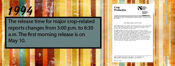 1994 - The release time for major crop-related reports changes from 3:00 p.m. to 8:30 a.m. The first morning release is on May 10.