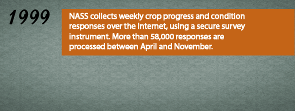 1999 - NASS collects weekly crop progress and condition responses over the Internet, using a secure survey instrument. More than 58,000 responses are processed between April and November.