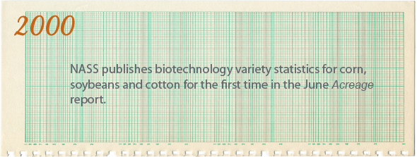 2000 - NASS publishes biotechnology variety statistics for corn, soybeans and cotton for the first time in the June Acreage report.