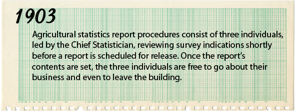 1903 - Agricultural statistics report procedures consist of three individuals, led by the Chief Statistician, reviewing survey indications shortly before a report is scheduled to be released. Once the report’s contents are set, the three individuals are free to go about their business and even to leave the building.