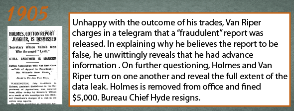 1905 - Unhappy with the outcome of his trades, Van Riper charges in a telegram that a “fraudulent” report was released. In explaining why he believes the report to be false, he unwittingly reveals that he had advance information.  On further questioning, Holmes and Van Riper turn on one another and reveal the full extent of the data leak. Holmes is removed from office and receives a fine of $5,000. Bureau Chief Hyde resigns.