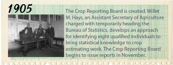 1905 - The Crop Reporting Board is created. Willet M. Hays, an Assistant Secretary of Agriculture charged with temporarily heading the Bureau of Statistics, develops an approach for identifying eight qualified individuals to bring statistical knowledge to crop estimating work. The Crop Reporting Board begins to issue reports in November.