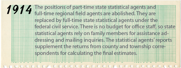 1914 - The positions of part-time state statistical agents and full-time regional field agents are abolished. They are replaced by full-time state statistical agents under the Federal Civil Service. There is no budget for office staff, so state statistical agents rely on family members for assistance addressing and mailing inquiries. The statistical agents’ reports supplement the returns from county and township correspondents for calculating the final estimates.

