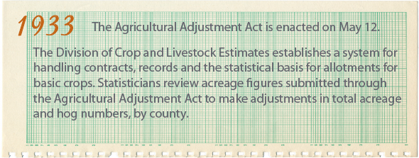 1933 - The Agricultural Adjustment Act is enacted on May 12.  
•	The Division of Crop and Livestock Estimates establishes a system for handling contracts, records, and the statistical basis for allotments for basic crops. Statisticians review acreage figures submitted through the Agricultural Adjustment Act to make adjustments in total acreage and hog numbers, by county.