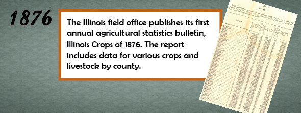 1876 - The Illinois field office publishes its first annual agricultural statistics bulletin, Illinois: Crops of 1876. The report includes data for various crops and livestock by county.