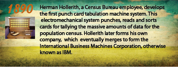 1890 - Herman Hollerith, a U.S. Census Bureau employee, develops the first punch card tabulation machine system. This electromechanical system punches, reads and sorts cards for tallying the massive amounts of data for the population census. Hollerith later forms his own company, which eventually merges to form the International Business Machines Corporation, otherwise known as IBM.