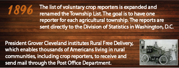 1896 - The list of voluntary crop reporters is expanded and renamed the Township List. The goal is to have one reporter for each agricultural township. The reports are sent directly to the Division of Statistics in Washington, D.C.; President Grover Cleveland institutes Rural Free Delivery, which enables thousands of Americans living in rural communities, including crop reporters, to receive and send mail through the Post Office Department.