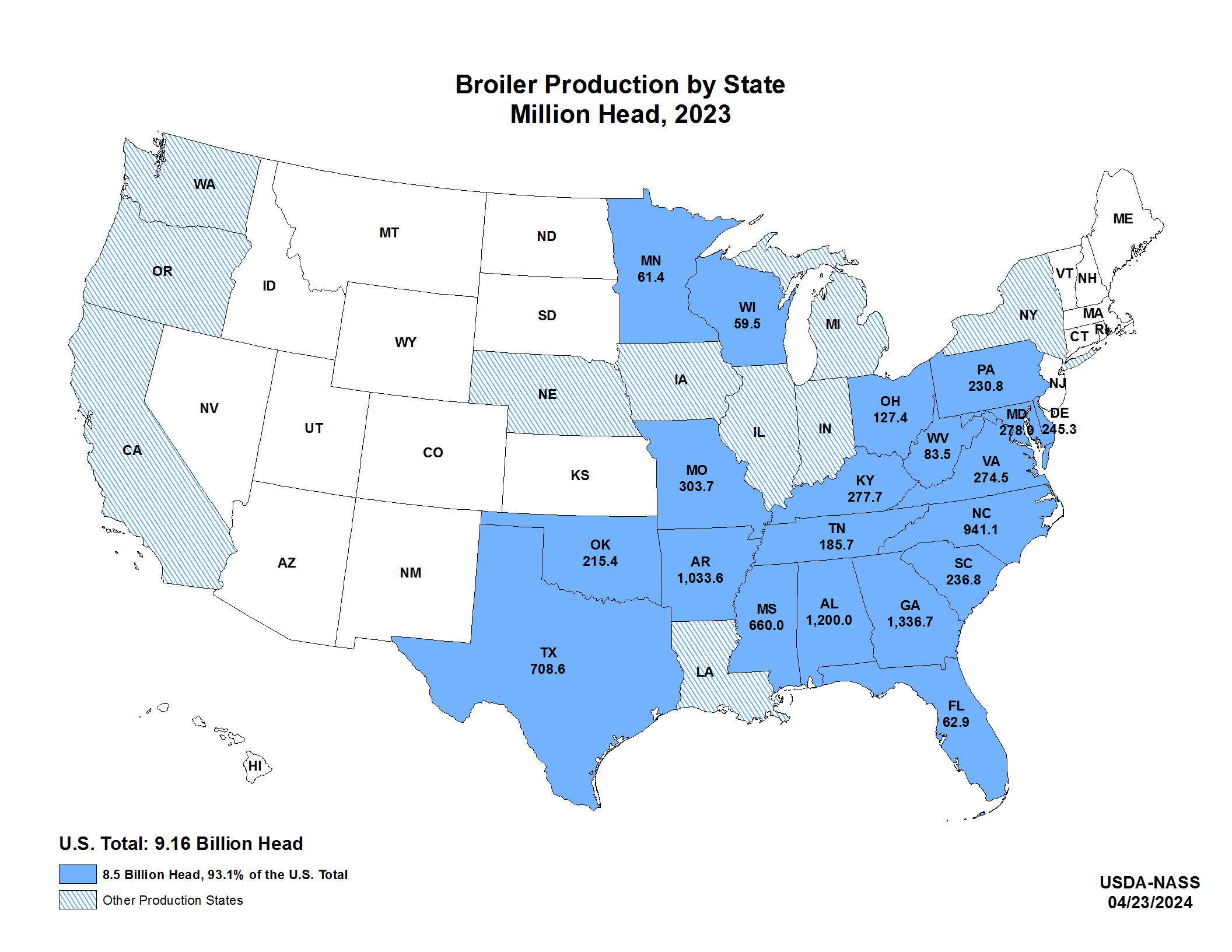 Product state