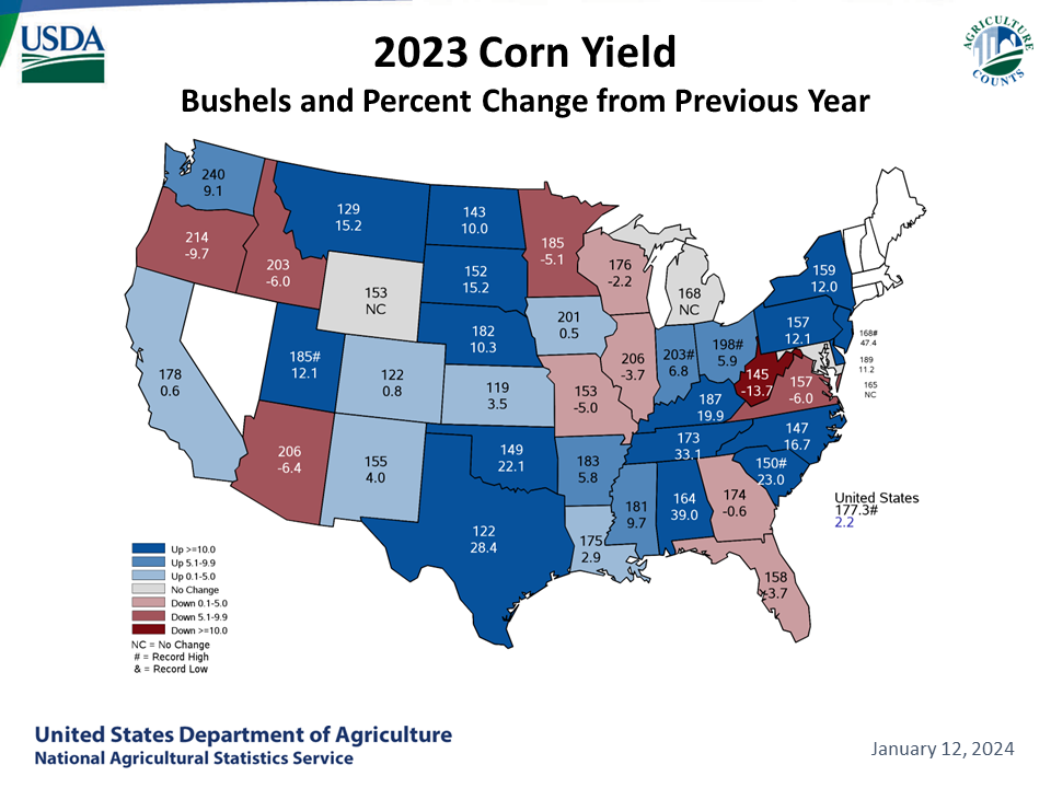 Corn - Yield & Change from Previous Month by State