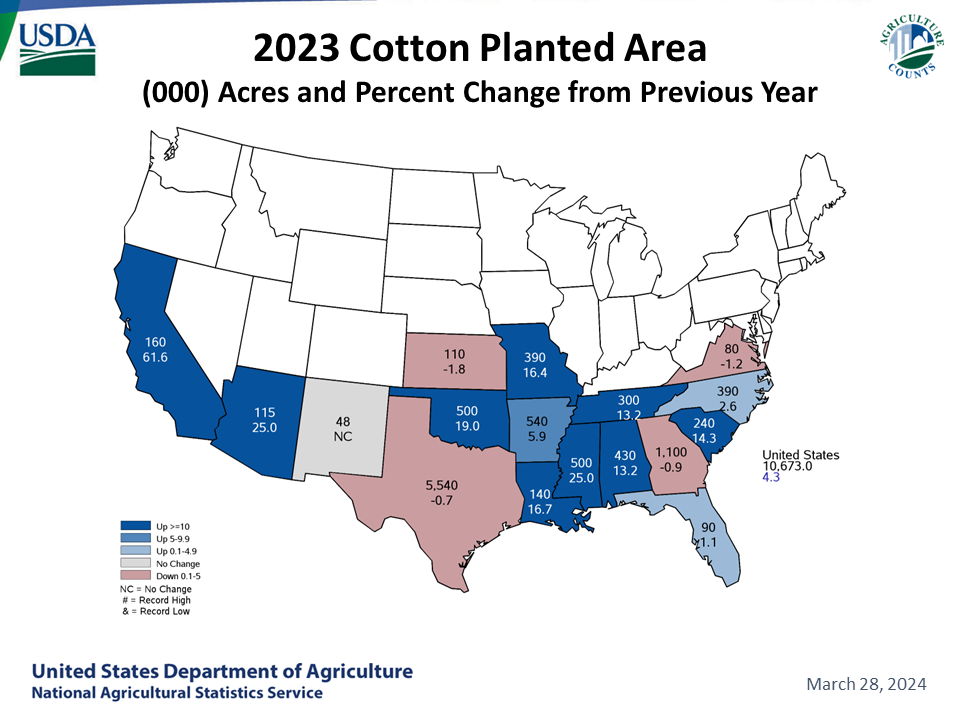 Cotton - Acreage & Change from Previous Year by State