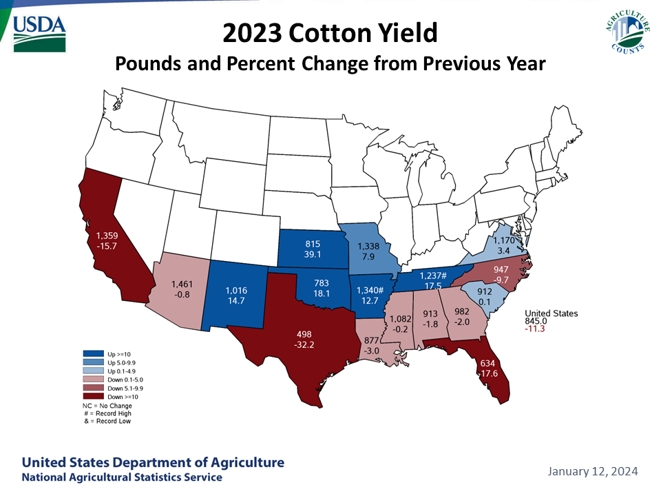 Cotton: Yield & Change from Previous Month by State