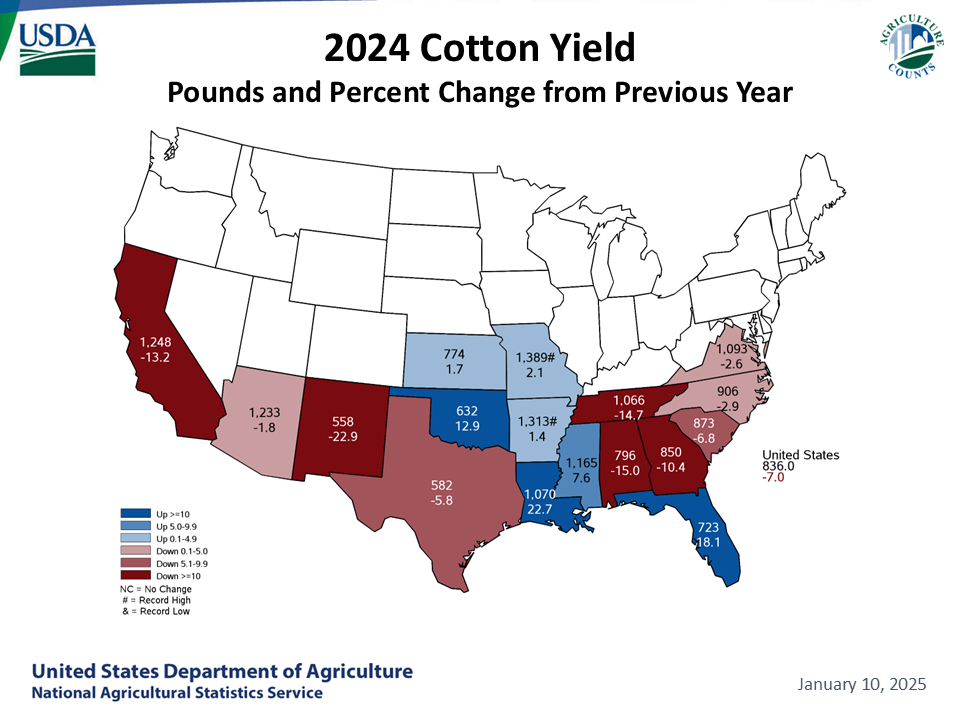 Cotton - Yield & Change from Previous Year by State