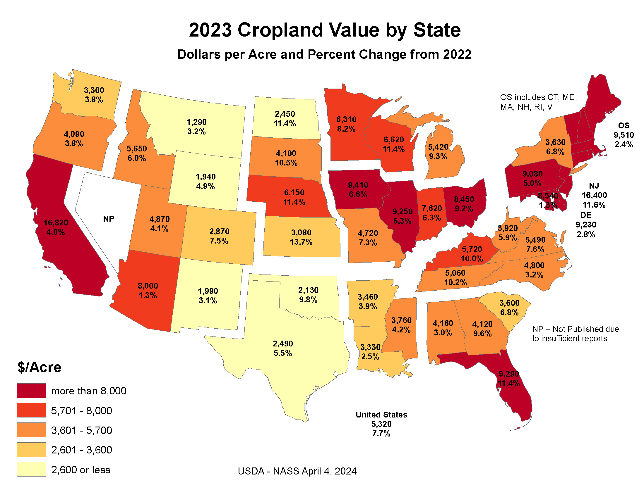 Land Values: Cropland Value by State, US