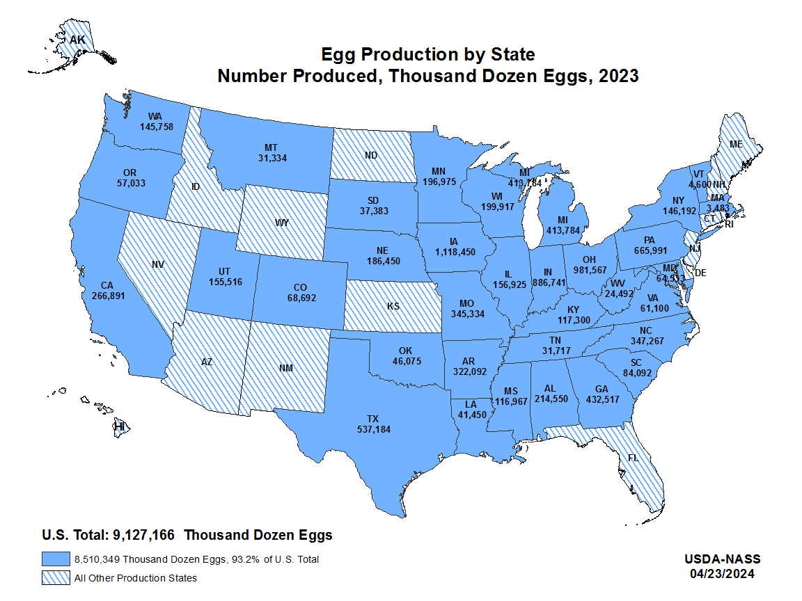 Layers and Eggs: Production by State, US in thousand dozens