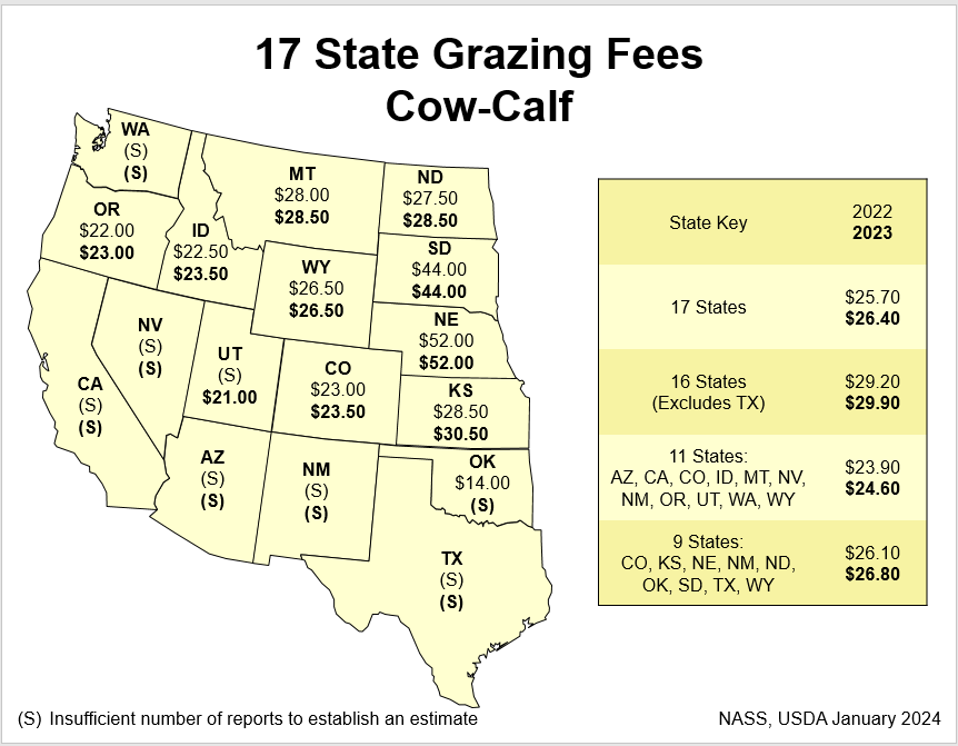 Grazing Fees: Cow-Calf Fee, 17 States
