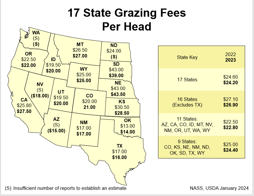 Grazing Fees: Per Head Fee, 17 States
