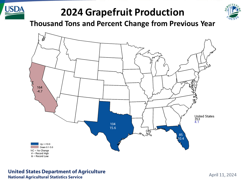 Grapefruit: Production and Change from Previous Month by State