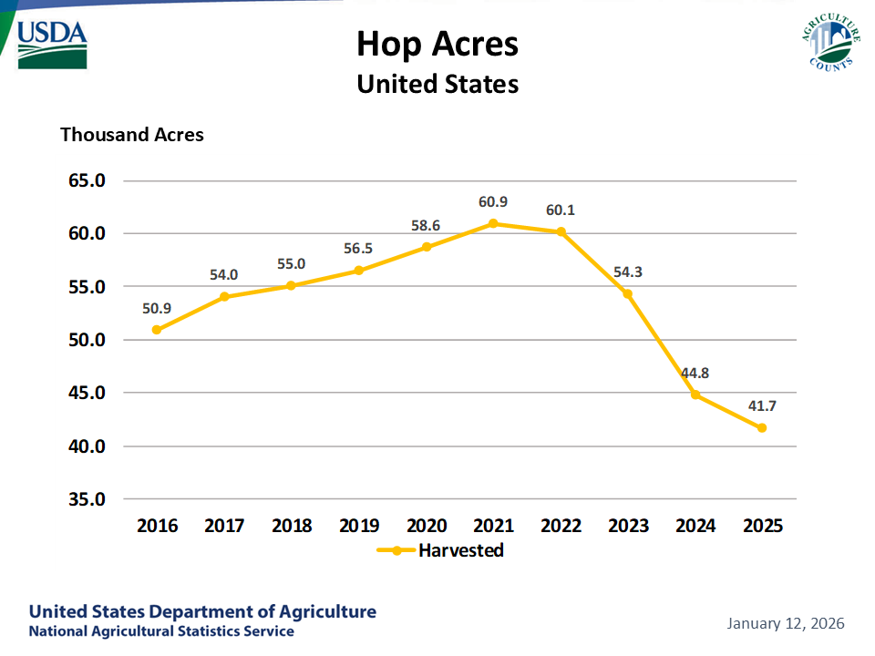USDA National Agricultural Statistics Service Charts and Maps