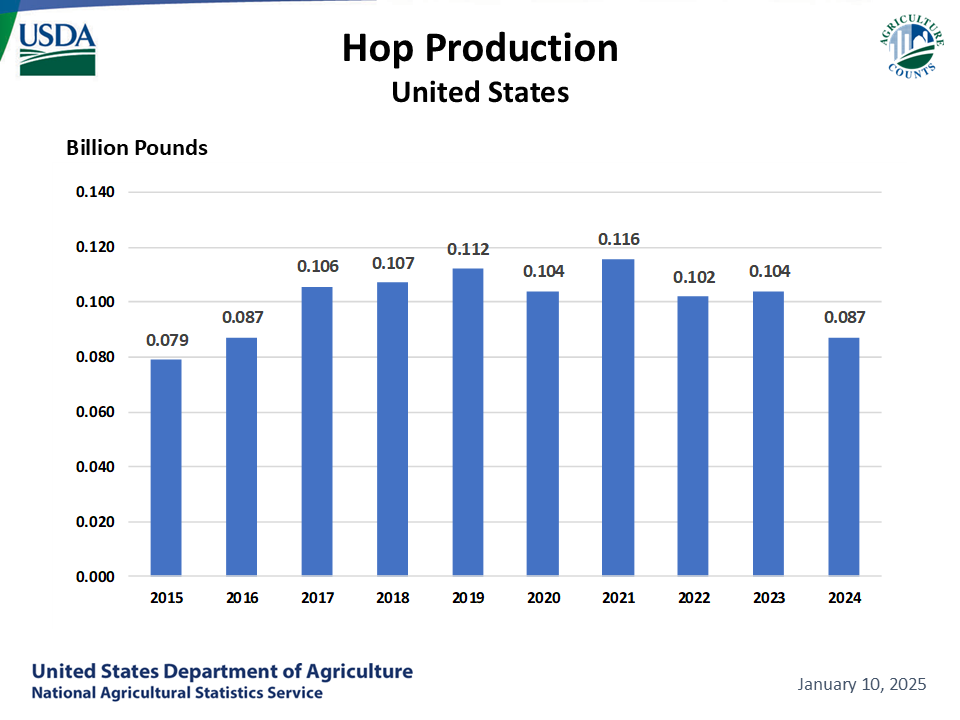 Hops Chart