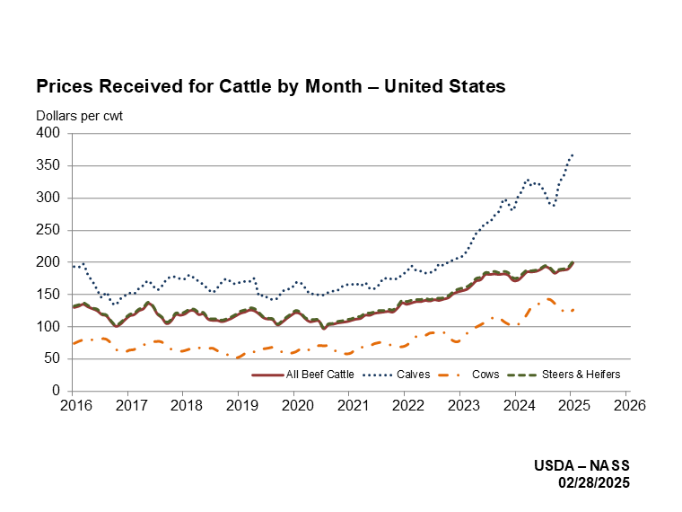 Usda Org Chart 2018