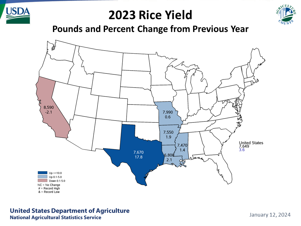 Rice - Yield & Change from Previous Year by State