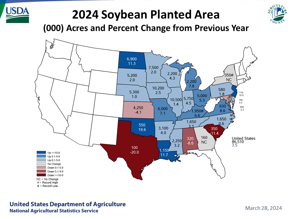 Soybeans: Acreage & Change from Previous Year by State