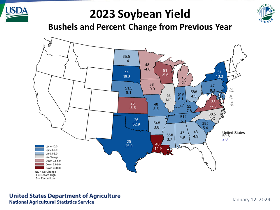 Soybeans: Yield & Change from Previous Month by State