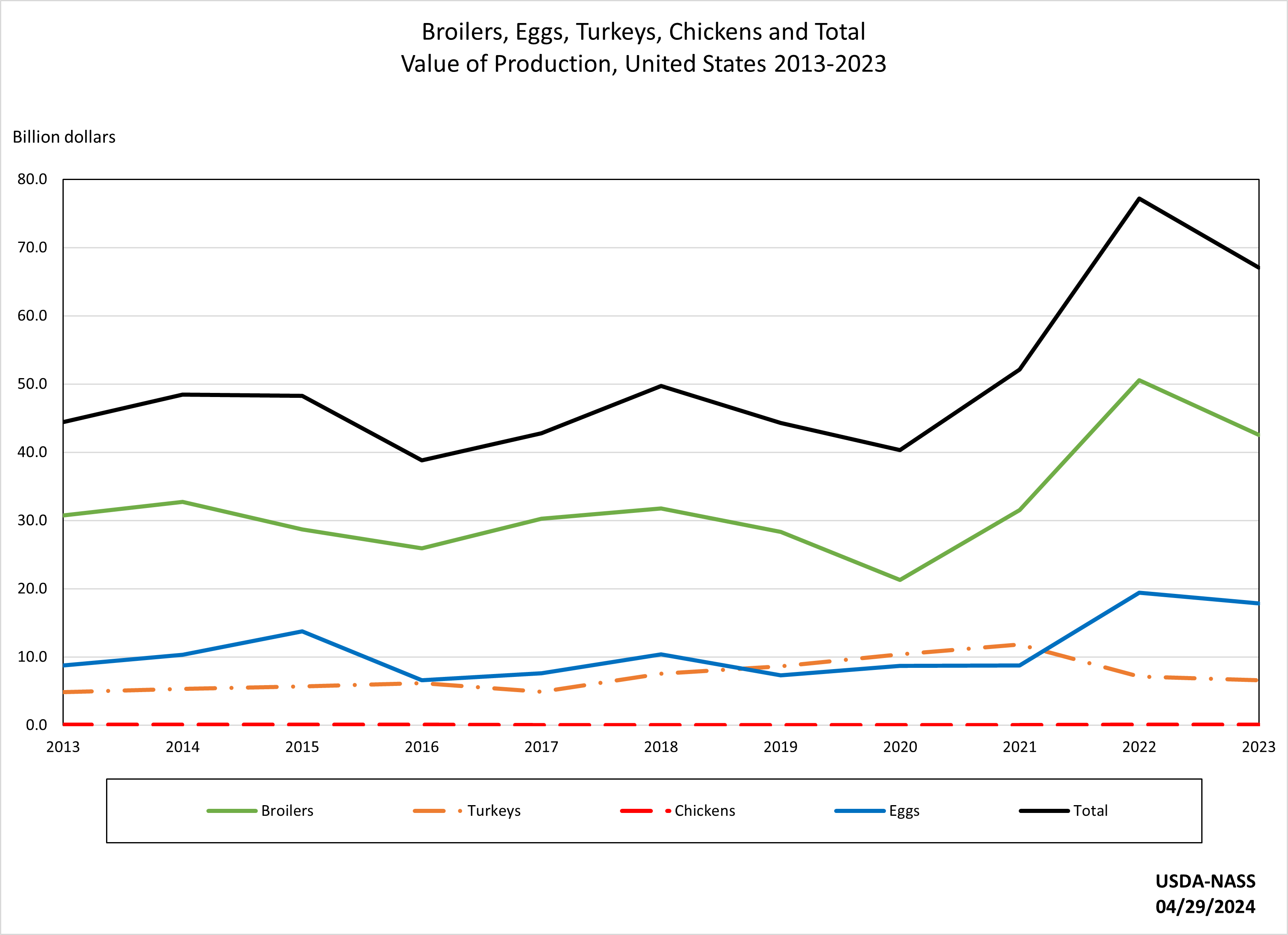 Nass Usda Gov Charts And Maps Index Asp