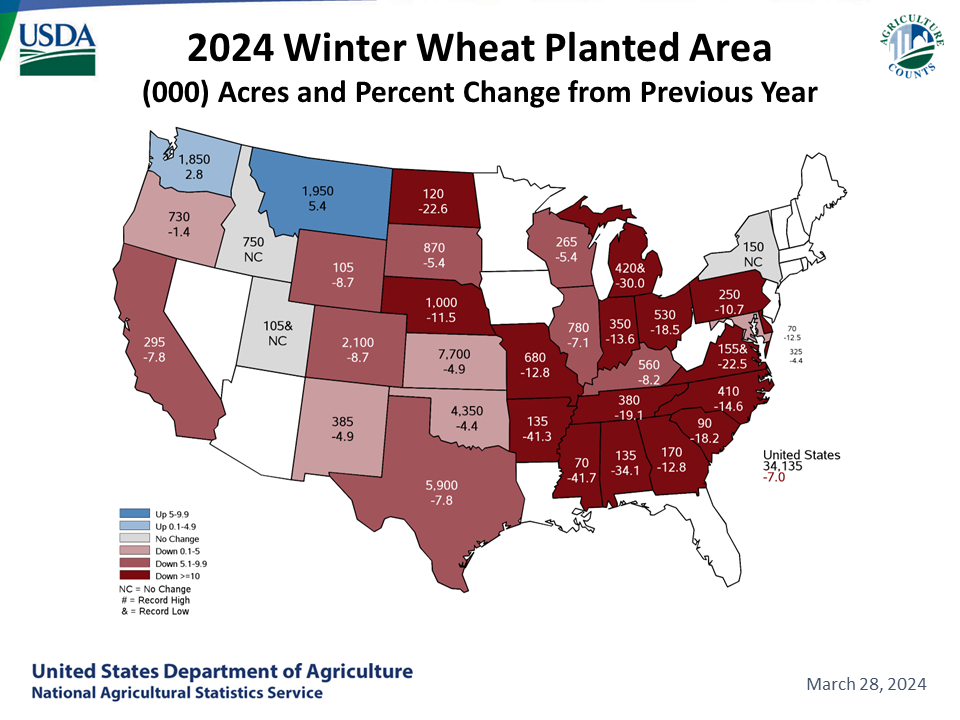 Winter Wheat - Acreage & Change from Previous Year by State