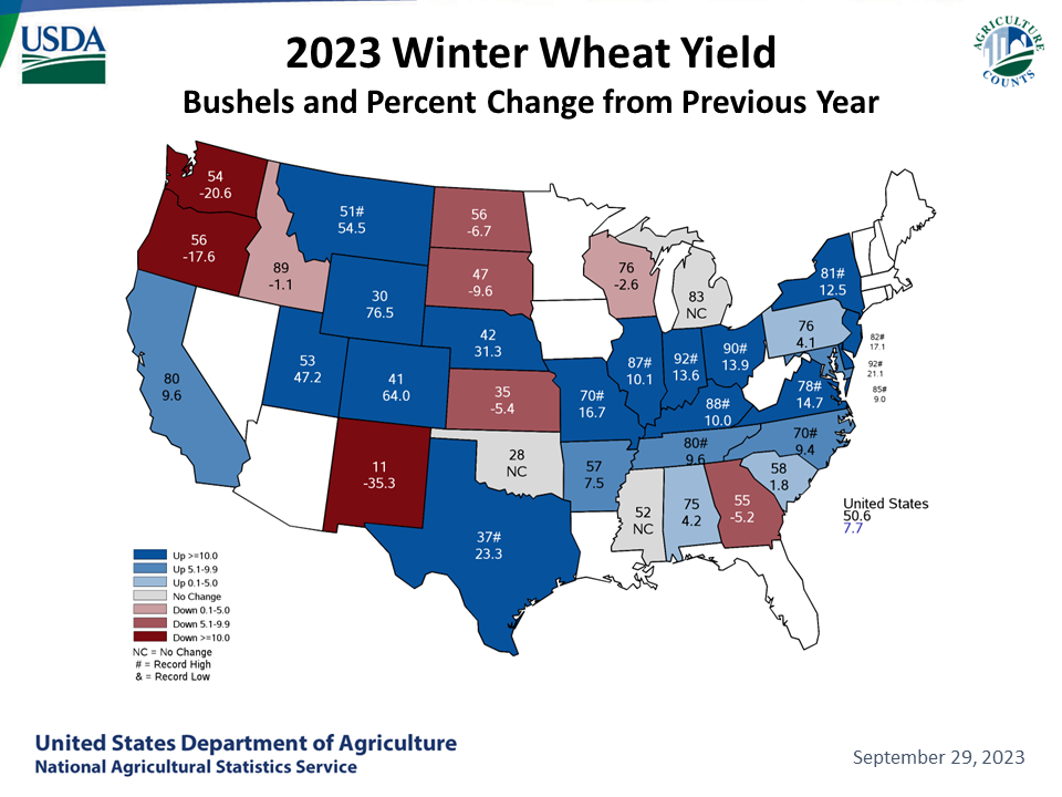 Winter Wheat - Yield & Change from Previous Year by State