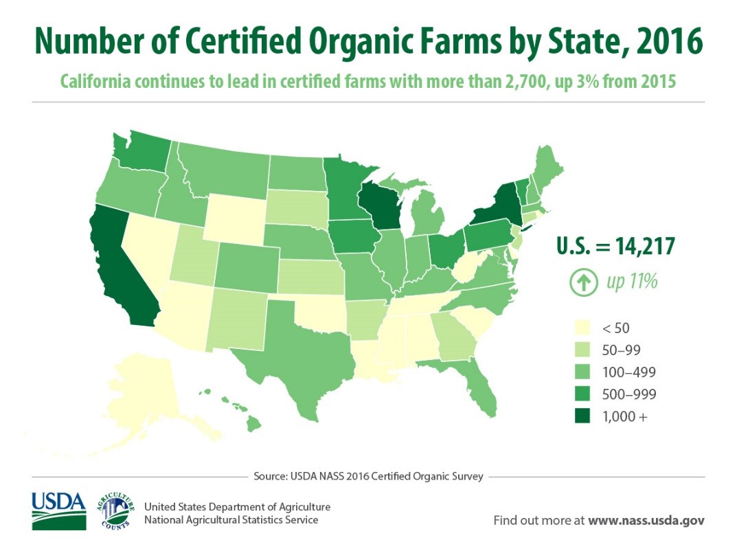Chart of the US depicting Certfied Organic Farms.