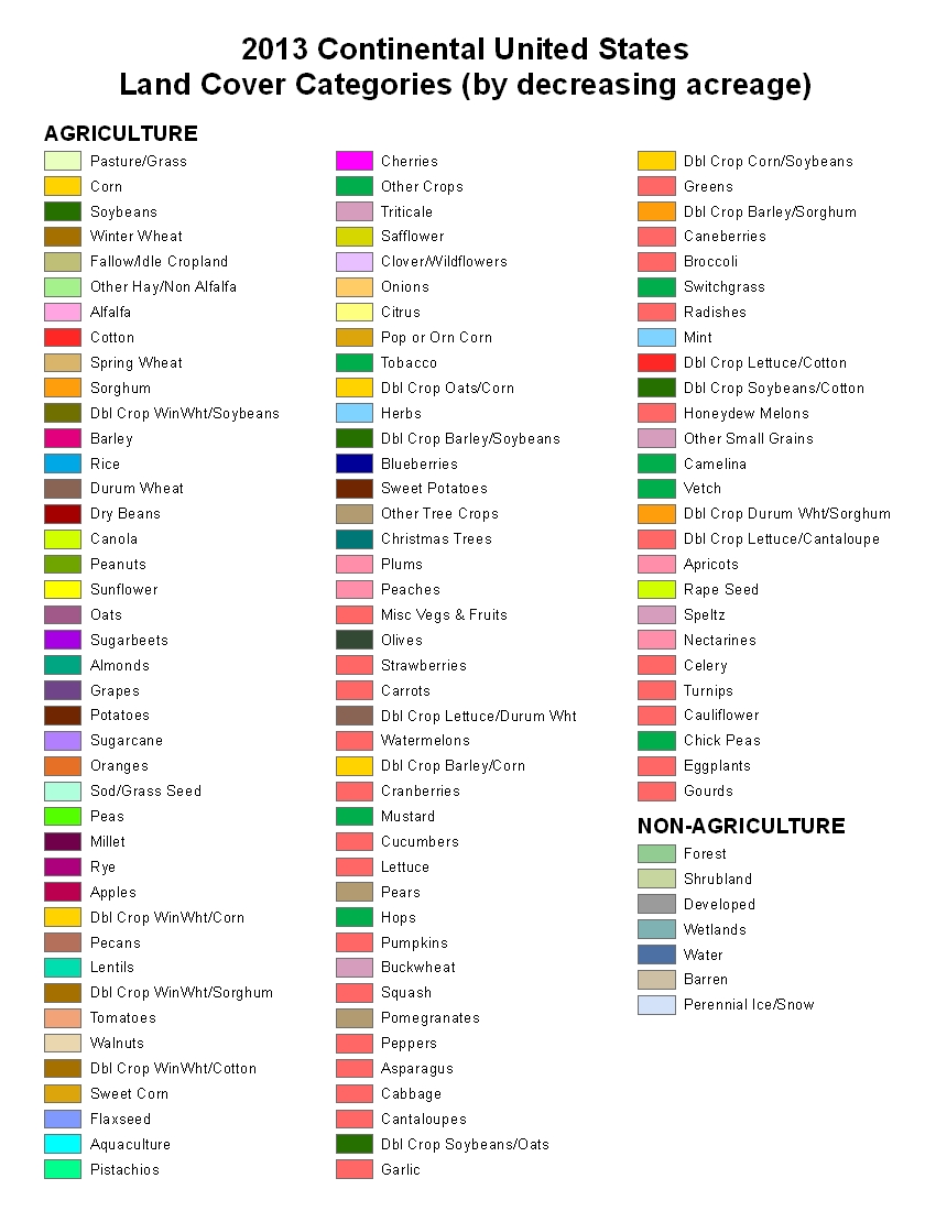 Usda Walnut Color Chart