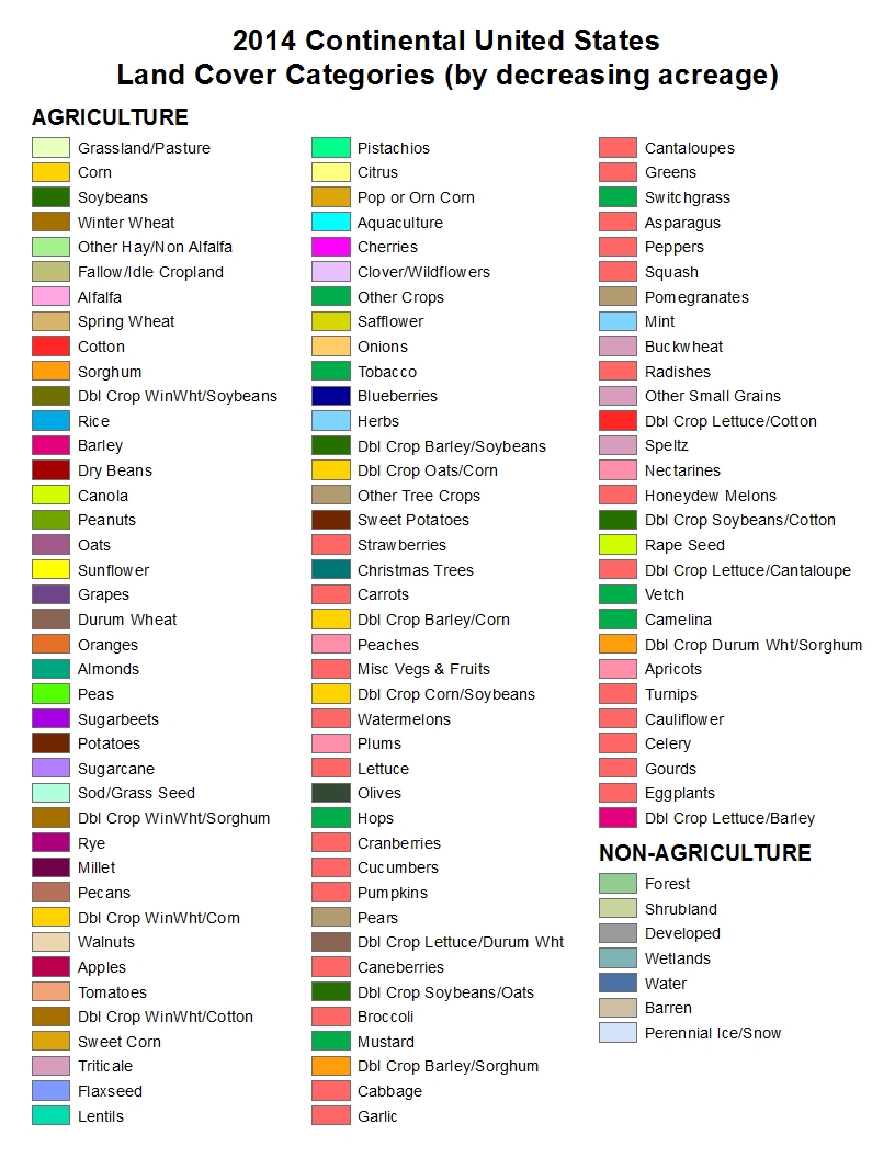 Cdl Classification Chart