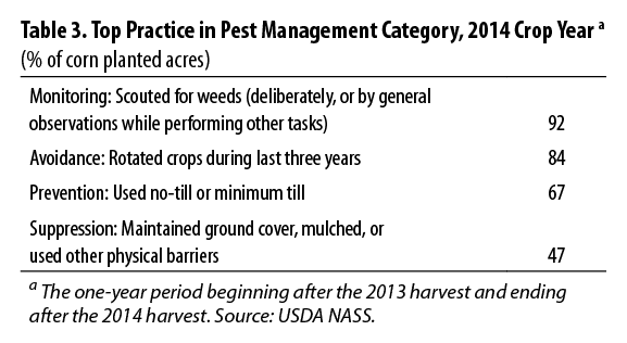 Table 3 Top Practice in Pest Management Category, 2014 Crop Year
