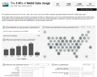 Thumbnail for The 5 W's of NASS Data Usage Data Visualization