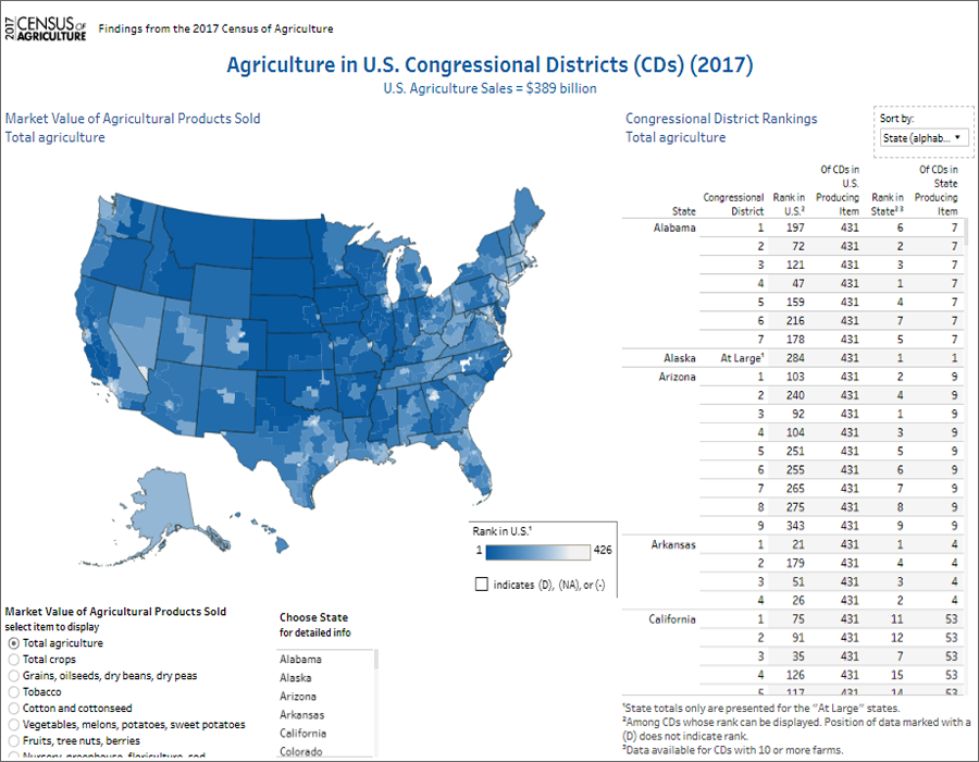 Thumbnail for Congressional District Data 	Visualization